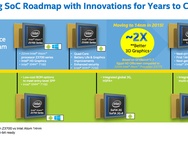 Intel Cherry Trail IDF 2014