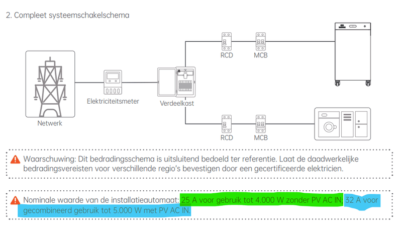 Afbeeldingslocatie: https://tweakers.net/i/-6MmS5br5HKjqtoflaJ_NhFqcr0=/800x/filters:strip_exif()/f/image/z8jvesQIiIEh8JQjV2a3RD8D.png?f=fotoalbum_large