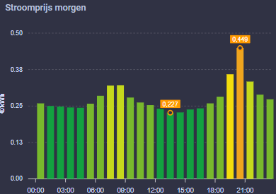 Afbeeldingslocatie: https://tweakers.net/i/-6UTTg0dybJx6nAoBJ9iM6Tc-eI=/fit-in/4000x4000/filters:no_upscale():strip_exif()/f/image/U4wA9v1YW0XblSxPtC1INuAV.png?f=user_large