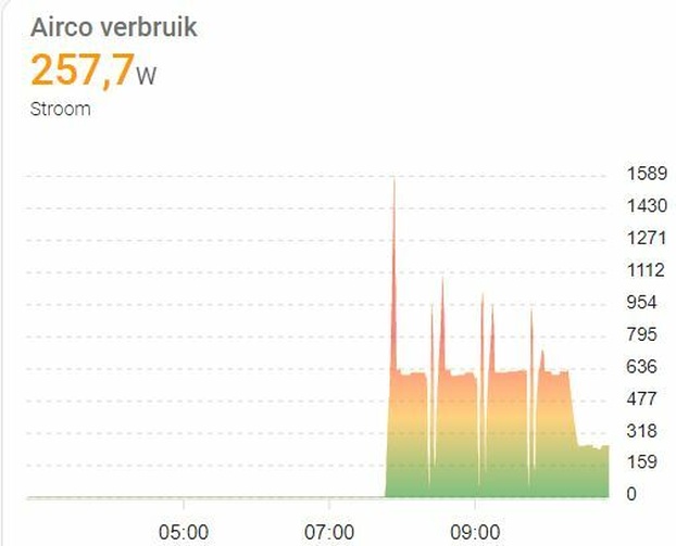 Afbeeldingslocatie: https://tweakers.net/i/-6evnTLO3b5IIPLRW55OqkiYTMc=/full-fit-in/4920x3264/filters:max_bytes(3145728):no_upscale():strip_icc():fill(white):strip_exif()/f/image/9BBwqv7tYVlUjJKcSrnrhyDO.jpg?f=user_large
