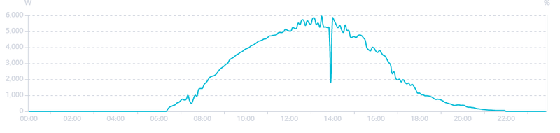 Afbeeldingslocatie: https://tweakers.net/i/-6k2UKesUKU4Sev8SY6vVTEWgDY=/800x/filters:strip_exif()/f/image/xRmKmz6j7TOKrpMf32H87ZQl.png?f=fotoalbum_large