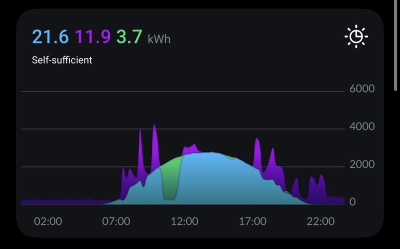 Afbeeldingslocatie: https://tweakers.net/i/-6s53o7YJ6N8yHW1PFkiDn2jcFQ=/800x/filters:strip_icc():strip_exif()/f/image/D0CfTHEdEFSC7Fp0XCrDKi0V.jpg?f=fotoalbum_large