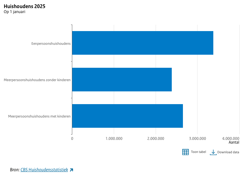 Afbeeldingslocatie: https://tweakers.net/i/-76xDBtZs5cUcca4-u4Ihm95f0k=/fit-in/4000x4000/filters:no_upscale():strip_exif()/f/image/rjCD9JduChULWjUtVkG4yEY9.png?f=user_large