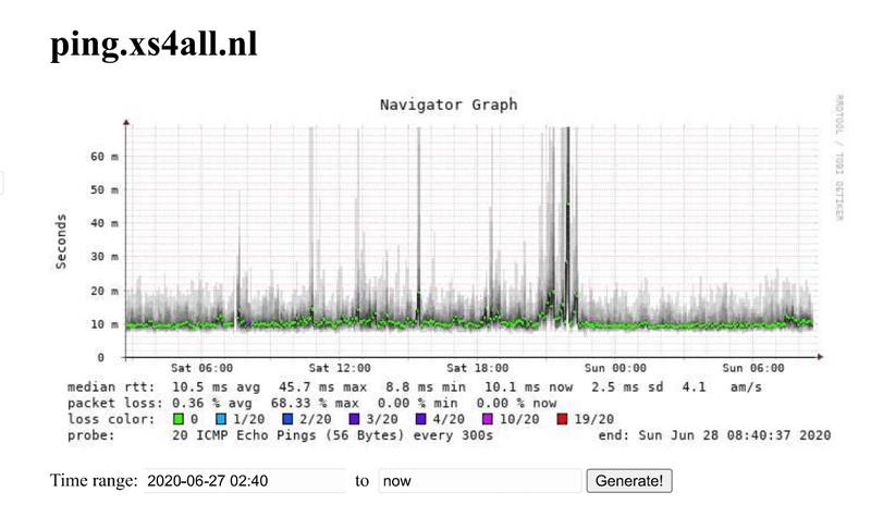 Afbeeldingslocatie: https://tweakers.net/i/-7CaRiaKaULrkP4vqxqMW-9fIh8=/800x/filters:strip_exif()/f/image/B9YsQBaYe9bzQjk2tplahefR.png?f=fotoalbum_large