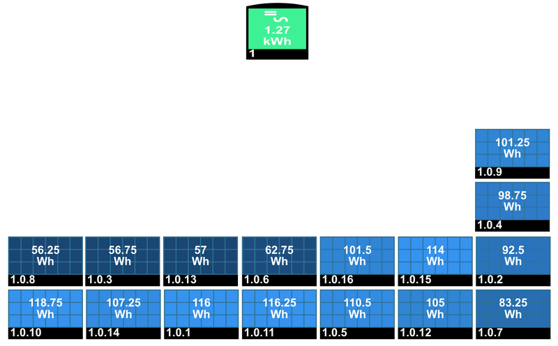 Afbeeldingslocatie: https://tweakers.net/i/-7yXXn7LTE4HXsfy-S79Nt7oYVw=/800x/filters:strip_exif()/f/image/LJ6FIYOetsaSvG7jxRsFehld.png?f=fotoalbum_large