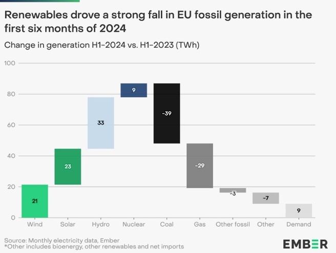 ember energietransitie