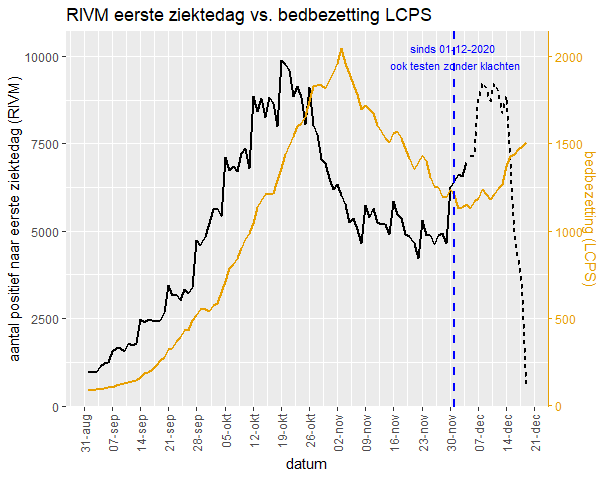 Afbeeldingslocatie: https://tweakers.net/i/-97eVIH-MgSD_gczx4u-VSt7Wyc=/full-fit-in/4000x4000/filters:no_upscale():fill(white):strip_exif()/f/image/i1toVaGNd6pQytXnejc9EJUC.png?f=user_large
