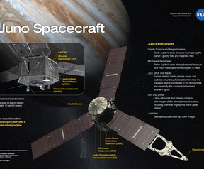 Instrumenten aan boord van Juno