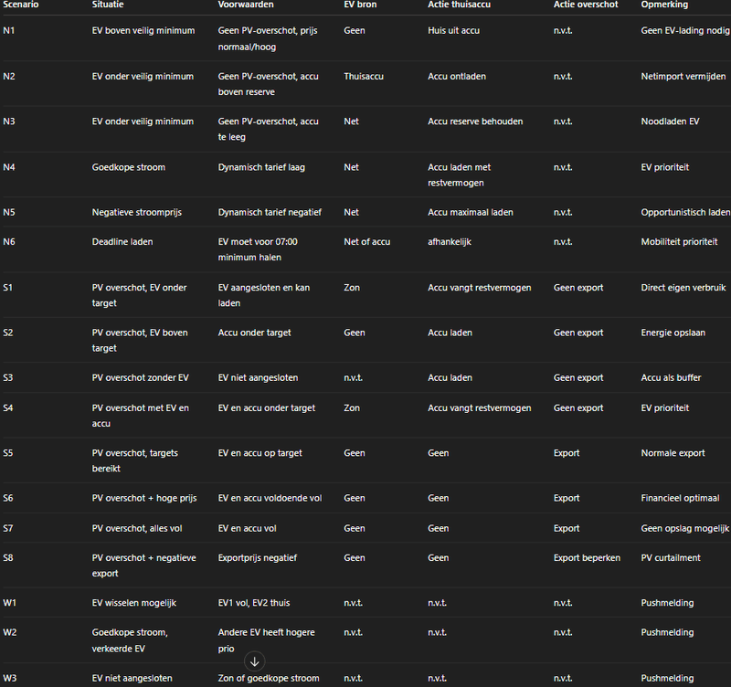 Afbeeldingslocatie: https://tweakers.net/i/-9hwWa7cn7tWbCt9yYCXKiNZdxY=/800x/filters:strip_exif()/f/image/pQEijBfBt5J2uhgJVKRSycnf.png?f=fotoalbum_large