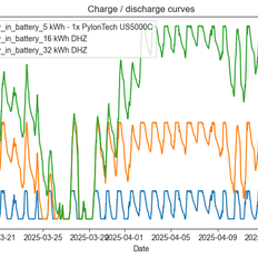 Afbeeldingslocatie: https://tweakers.net/i/-A1bi5bPfolKGeiT1TLDmFQY9c8=/232x232/filters:strip_exif()/f/image/qwV41O3ZYnw1JauXADgi4umC.png?f=fotoalbum_tile
