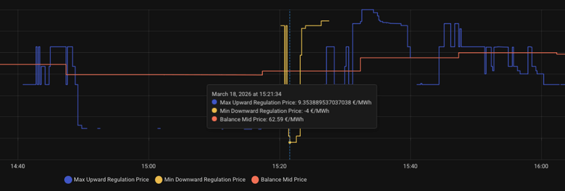 Afbeeldingslocatie: https://tweakers.net/i/-AUsmMmtj_mja2hnYAu9c7FP784=/800x/filters:strip_exif()/f/image/FHXqzl5HBNNffNKa7jAZtEVj.png?f=fotoalbum_large