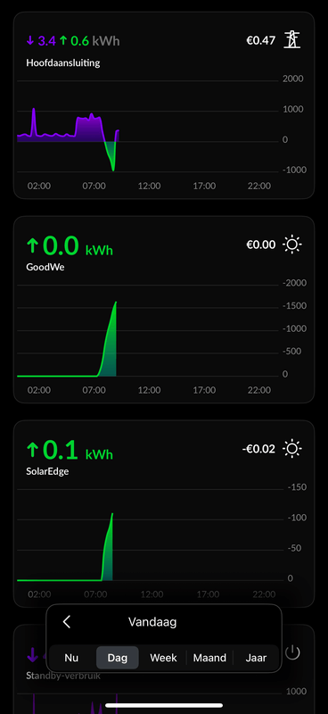 Afbeeldingslocatie: https://tweakers.net/i/-B-mE9gRWaelOEr36fYEPQ3ziiI=/x800/filters:strip_exif()/f/image/vjBu3QJ6VFPb5EoSuM1tztLC.png?f=fotoalbum_large