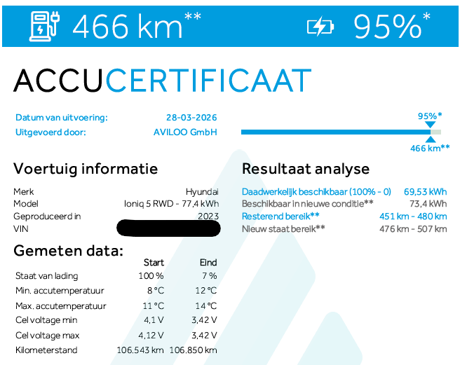 Afbeeldingslocatie: https://tweakers.net/i/-BQCJ5zXmYRNWYjI1ld9sWLFI2Y=/fit-in/4000x4000/filters:no_upscale():strip_exif()/f/image/RxX6vPA6kOVdKtHRHjBw7Ojl.png?f=user_large