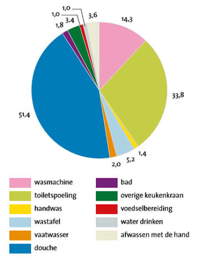 Afbeeldingslocatie: https://tweakers.net/i/-BTSUzhHGAxeA5KfZavHRP4Oeq4=/full-fit-in/4000x4000/filters:no_upscale():fill(white):strip_exif()/f/image/Cw6dXNidV7hGKrbFaNGfBw8t.png?f=user_large