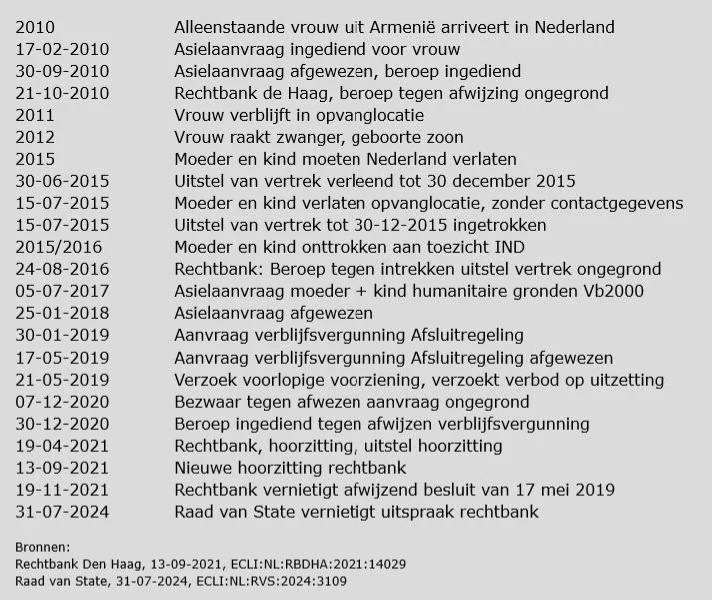 Afbeeldingslocatie: https://tweakers.net/i/-BXAXGicSBuRnv3G0pVKQpZmeVU=/full-fit-in/4920x3264/filters:max_bytes(3145728):no_upscale():strip_icc():fill(white):strip_exif()/f/image/6DP7IPzWPvI3b15NQ1PJiX1B.jpg?f=user_large