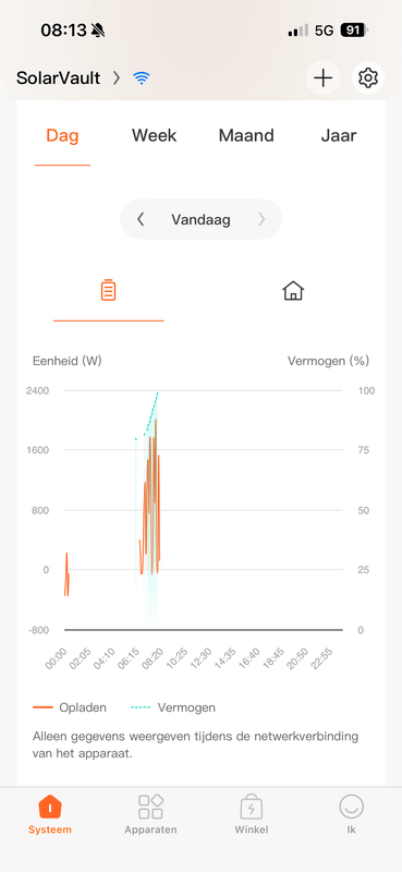 Afbeeldingslocatie: https://tweakers.net/i/-BZhpmjjuHUx13mV8CiGwdV3RS0=/x800/filters:strip_exif()/f/image/dKDtOPFgrIvxDmqeloAMcvHn.png?f=fotoalbum_large