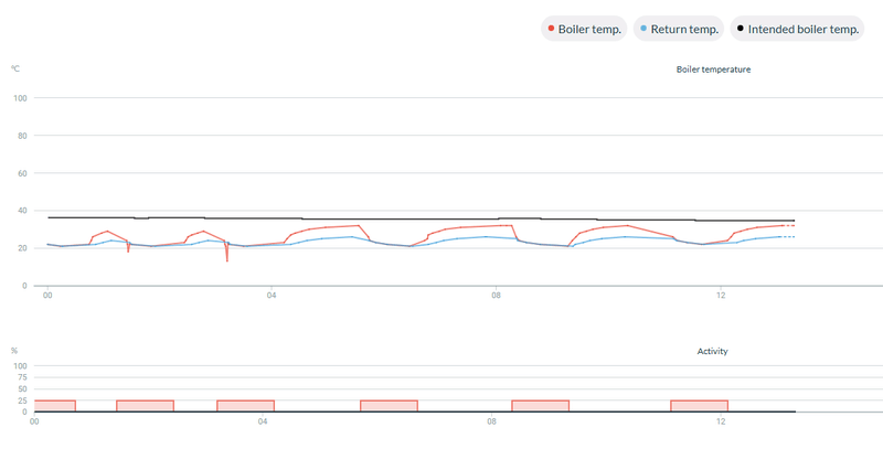 Afbeeldingslocatie: https://tweakers.net/i/-BhMDNBzxHlFSMvsFaSvnKiOqig=/800x/filters:strip_exif()/f/image/iq3jcDb6TRIBDX6T4othJJCV.png?f=fotoalbum_large