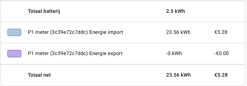 Afbeeldingslocatie: https://tweakers.net/i/-BohatrMmjK0mFtkik7sQ7cKALs=/800x/filters:strip_exif()/f/image/Ebh7AurDjV24lZDLQtOmN4Xc.png?f=fotoalbum_large