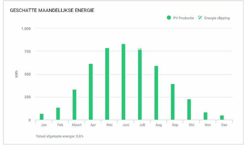 Afbeeldingslocatie: https://tweakers.net/i/-C0aA9lu0jbc_zmDaSC_6inthlI=/800x/filters:strip_icc():strip_exif()/f/image/n9r7gVWDM6SakX2qvIcrAF4a.jpg?f=fotoalbum_large