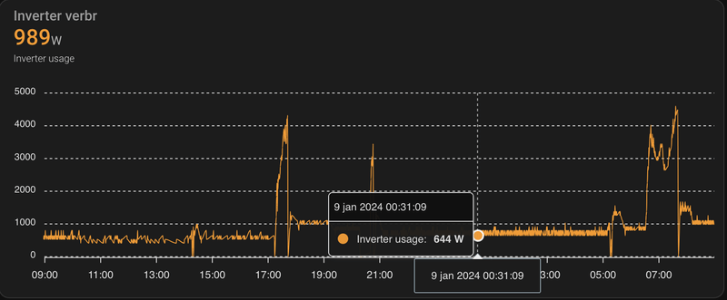 Afbeeldingslocatie: https://tweakers.net/i/-C61GbUzlaSyDsPM_A8Ih0-m-cY=/800x/filters:strip_exif()/f/image/H3PIck67mOreox9C9yFhbluB.png?f=fotoalbum_large