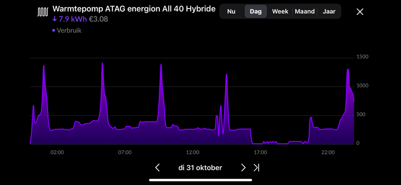 Afbeeldingslocatie: https://tweakers.net/i/-D1sIGTM0Q3rFO1LO8c5VqoxOSA=/800x/filters:strip_exif()/f/image/FbY1sAsEhTVcHi8Wz0FBLdRk.png?f=fotoalbum_large