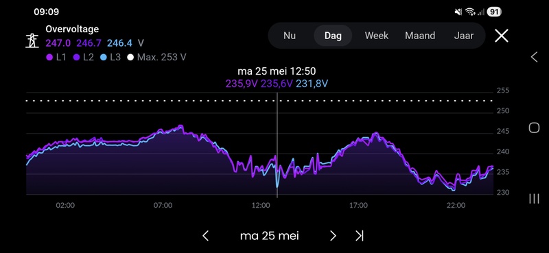 Afbeeldingslocatie: https://tweakers.net/i/-DAYswAHX8w-4ViVso__NnaKrMY=/800x/filters:strip_icc():strip_exif()/f/image/nohtVoaFPVQK6MFfhYkYH1rO.jpg?f=fotoalbum_large