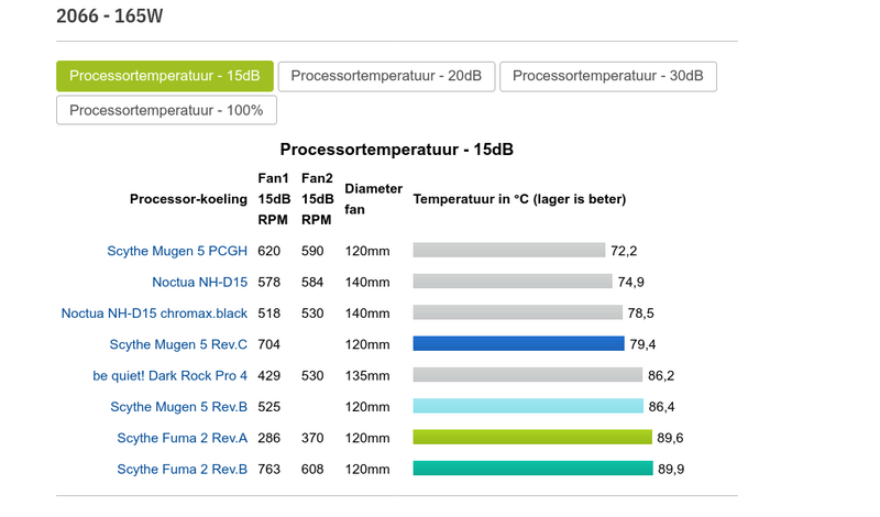 Afbeeldingslocatie: https://tweakers.net/i/-DDnbcGRavlNRg4O34Lncv2qwlc=/800x/filters:strip_exif()/f/image/FF3xSZs4YRZqeFj87cNitXyU.png?f=fotoalbum_large