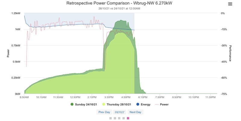 Afbeeldingslocatie: https://tweakers.net/i/-DHwGt9NfrDWqq_wrZwlwKSqrn8=/800x/filters:strip_icc():strip_exif()/f/image/otIWTnGwct6LXEgxEOOeBUiq.jpg?f=fotoalbum_large