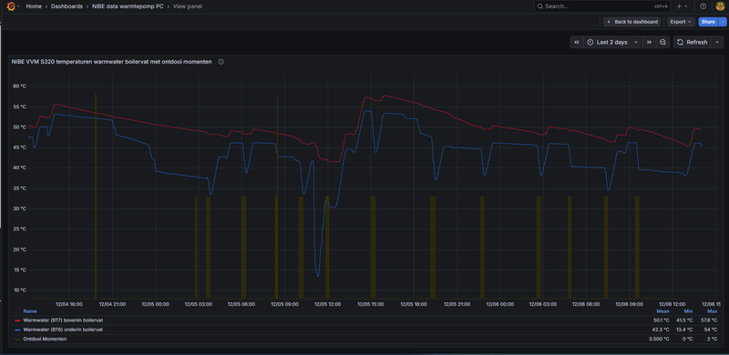 Afbeeldingslocatie: https://tweakers.net/i/-DltZustO2VzKrOfyV2_M_K8sTQ=/800x/filters:strip_exif()/f/image/7xrILMwECjZQWsDdkWLg8ZeT.png?f=fotoalbum_large