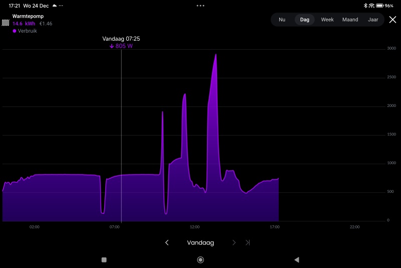 Afbeeldingslocatie: https://tweakers.net/i/-Do8II-KxuC_C_L8C1h4KA1hrnY=/800x/filters:strip_icc():strip_exif()/f/image/K1XTHXS86aPQlztufWY4TixW.jpg?f=fotoalbum_large