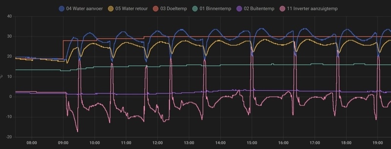 Afbeeldingslocatie: https://tweakers.net/i/-E6INGiTzp_B8MNC-fgypdz57Jg=/800x/filters:strip_icc():strip_exif()/f/image/CD6Hh3hRotsdaoznxiHjLvcw.jpg?f=fotoalbum_large