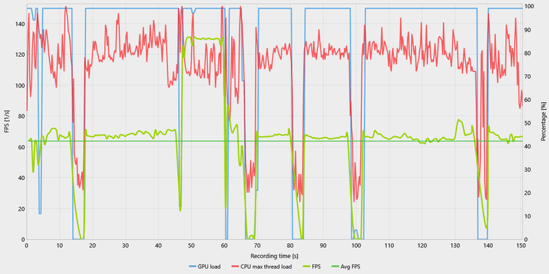 Afbeeldingslocatie: https://tweakers.net/i/-EMDp9Uc5dHhl7PS9iJGEJSWsUw=/800x/filters:strip_exif()/f/image/AWf2JXdnqPV2a1BAuTaiJjCz.png?f=fotoalbum_large