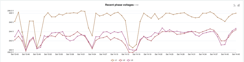 Afbeeldingslocatie: https://tweakers.net/i/-EWSdAu54a_KsHxFVEkx0fnvFwg=/800x/filters:strip_exif()/f/image/MXox61iHlQ502FajFOEabYeY.png?f=fotoalbum_large