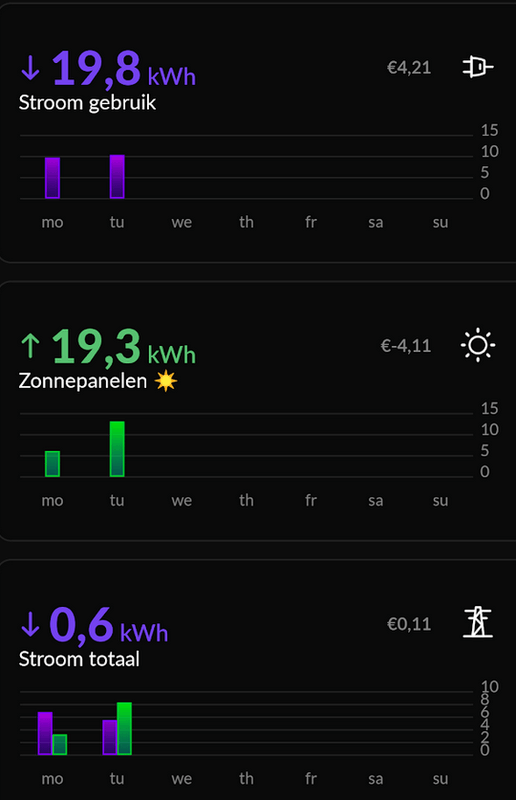Afbeeldingslocatie: https://tweakers.net/i/-E_IkXofYay4LiZoPmbmwNc7UdQ=/x800/filters:strip_exif()/f/image/7YHFisk3KKe5zwc344nqoUWh.png?f=fotoalbum_large