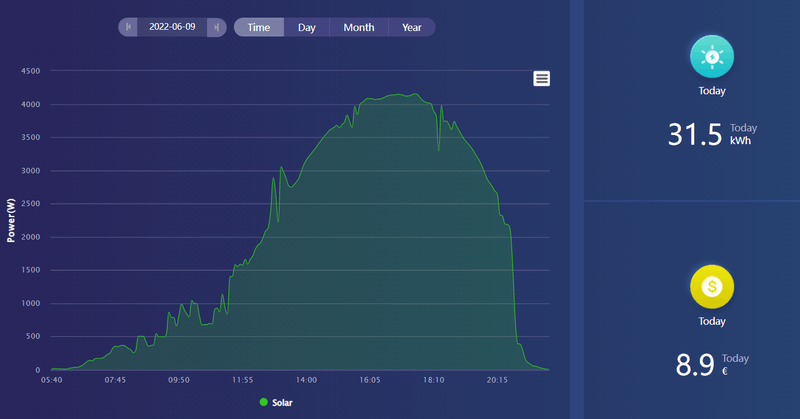 Afbeeldingslocatie: https://tweakers.net/i/-ElG1UDamSJbJmb6PFosYTvP2eU=/800x/filters:strip_exif()/f/image/O9keJd0jxF8ZrQWHdXEFntLh.png?f=fotoalbum_large