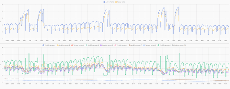 Afbeeldingslocatie: https://tweakers.net/i/-ErXgZA0JiPaGFa8A0SCwcwwZ_M=/800x/filters:strip_exif()/f/image/FVHqTC6Js5bWaK7T52ww6zN4.png?f=fotoalbum_large