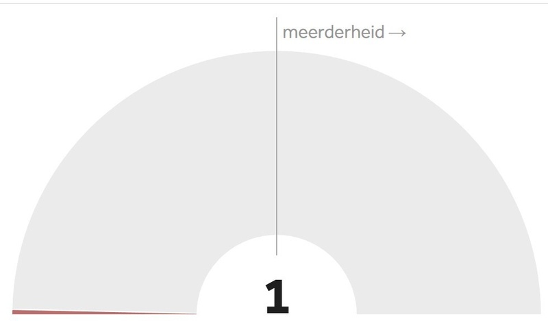 Afbeeldingslocatie: https://tweakers.net/i/-EsY8AqVXEejT9Hy8lwbiQjk0sg=/800x/filters:strip_icc():strip_exif()/f/image/kU6Hg6EXZPcUhP3Zi3ZEf20J.jpg?f=fotoalbum_large