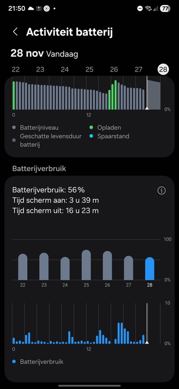 Afbeeldingslocatie: https://tweakers.net/i/-Fkb8cDNPfrRuikzvt9Nf6MLuxA=/x800/filters:strip_icc():strip_exif()/f/image/yZI6IMCWQiyrsBD2uihZzMWn.jpg?f=fotoalbum_large