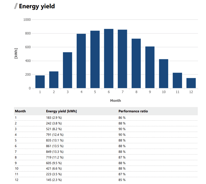 Afbeeldingslocatie: https://tweakers.net/i/-GCmRzwqkdc5yh4rgMEjMtW_o14=/800x/filters:strip_exif()/f/image/OgKAXda43fWDrSzU3Grg1JhR.png?f=fotoalbum_large