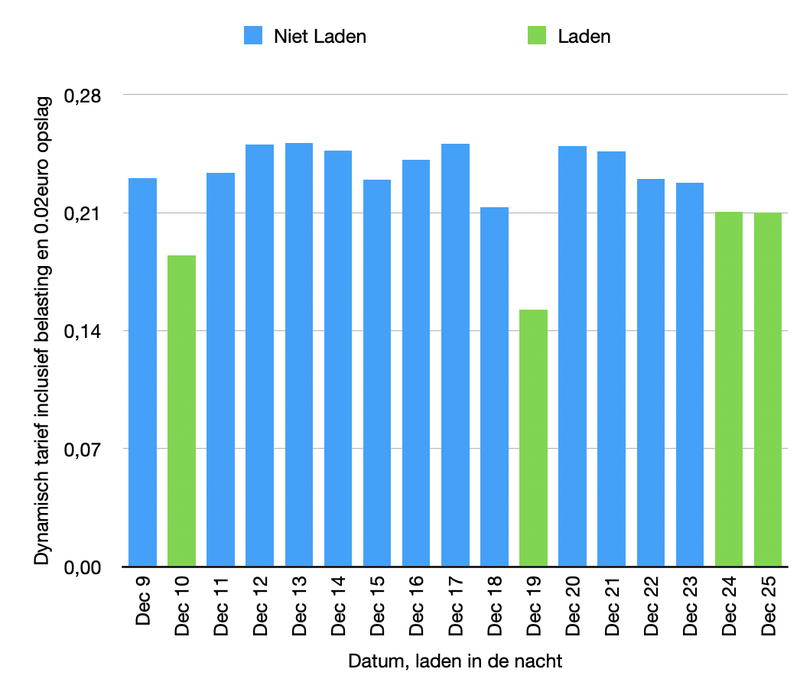 Afbeeldingslocatie: https://tweakers.net/i/-GFN5F76xyvemA9-5HN-MsPSf7M=/800x/filters:strip_exif()/f/image/iEFk0Xzb5IpLjUe5msad8kh3.png?f=fotoalbum_large