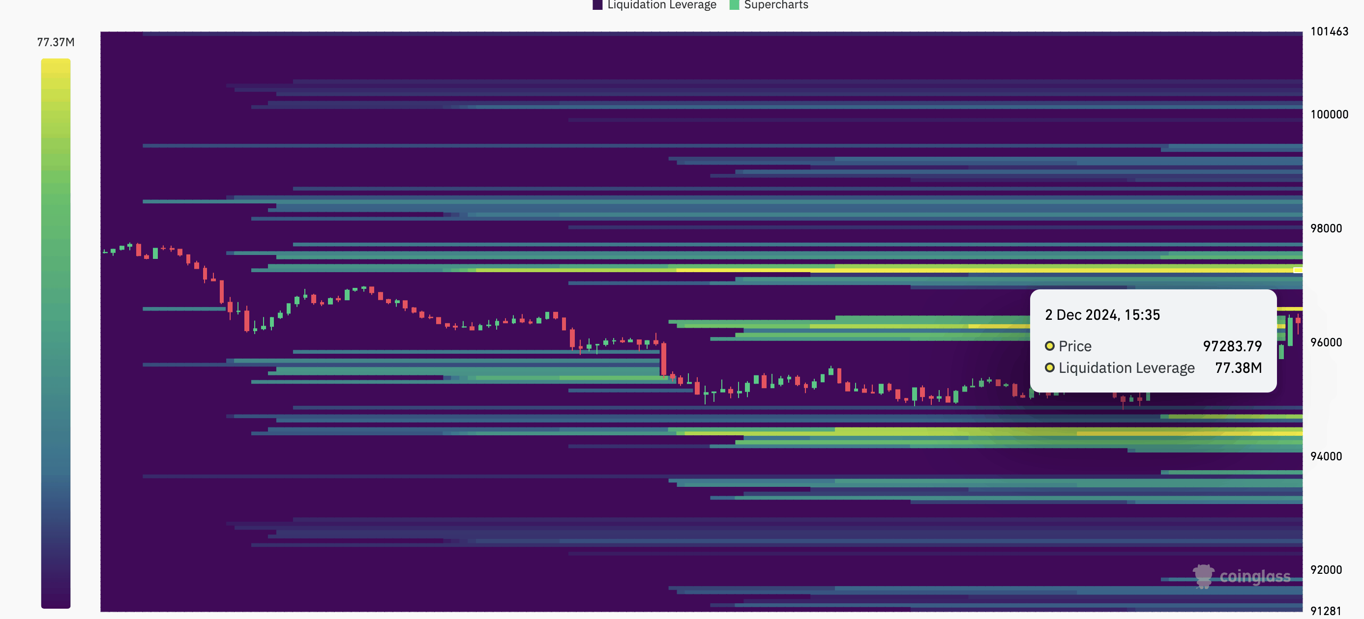 SC] Cryptocurrency Slowchat topic #28 / $100k behaald! - Cryptocurrencies -  GoT