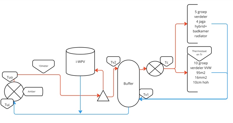 Afbeeldingslocatie: https://tweakers.net/i/-Gov5ui4dpNRn0mivT7N89DD51c=/800x/filters:strip_icc():strip_exif()/f/image/EhUApm97Z8mLcF7AuboeRGgm.jpg?f=fotoalbum_large