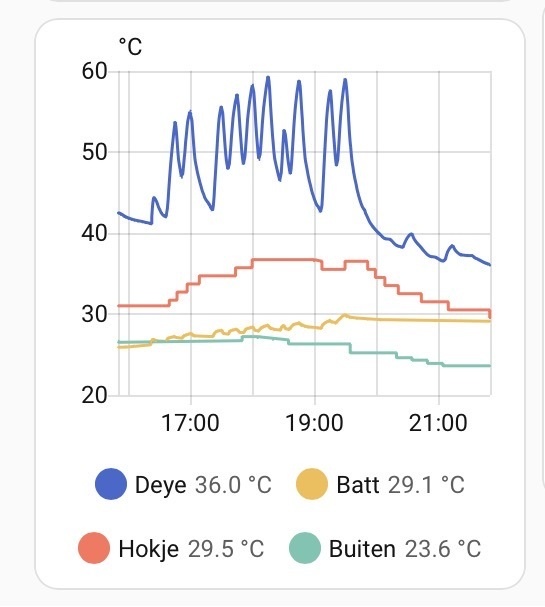 Afbeeldingslocatie: https://tweakers.net/i/-GqONNJj5mrfbiBvGyeb23hLo1Q=/fit-in/4920x3264/filters:max_bytes(3145728):no_upscale():strip_icc():strip_exif()/f/image/dpeUoGcqutuls7FT9JLMUOdC.jpg?f=user_large