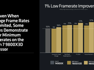 AMD Ryzen 7 9800X3D Press Deck