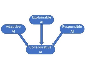 Mens machine explainable AI