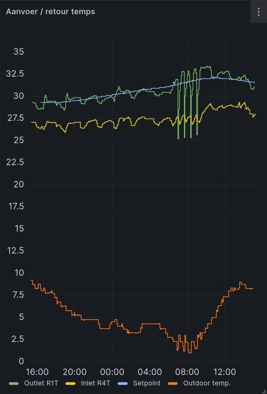 Afbeeldingslocatie: https://tweakers.net/i/-JIW0ZTIb9gtHn8TAfb4ypF4W94=/x800/filters:strip_icc():strip_exif()/f/image/gw10J8B3e3XfVfXsY5wssNqy.jpg?f=fotoalbum_large