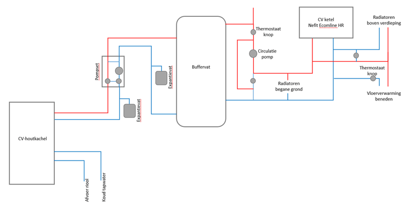 Afbeeldingslocatie: https://tweakers.net/i/-JyuS3-nqtHMIto1UXRU3yVqCG8=/800x/filters:strip_exif()/f/image/YZCytgGAdAxoUsfEd55UtZVG.png?f=fotoalbum_large