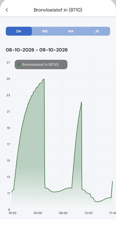 Afbeeldingslocatie: https://tweakers.net/i/-KVqJ-XVUf0i1K5gUmxxlkuB_oI=/x800/filters:strip_icc():strip_exif()/f/image/BwhPmiqta0nb9ckXXWTpkvrJ.jpg?f=fotoalbum_large