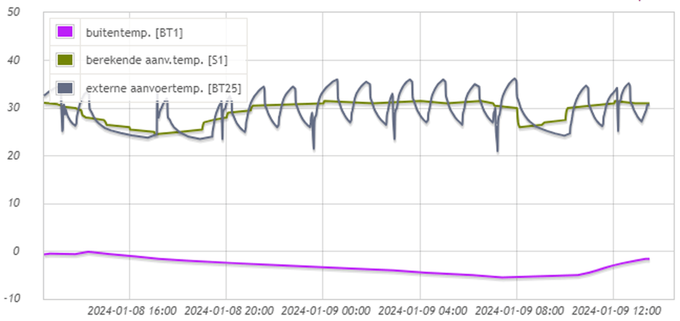Afbeeldingslocatie: https://tweakers.net/i/-L7-h41YgqniZkxYAGhF4Amhtfc=/full-fit-in/4000x4000/filters:no_upscale():fill(white):strip_exif()/f/image/R009uvx2urfx4s2riKUZsZTq.png?f=user_large