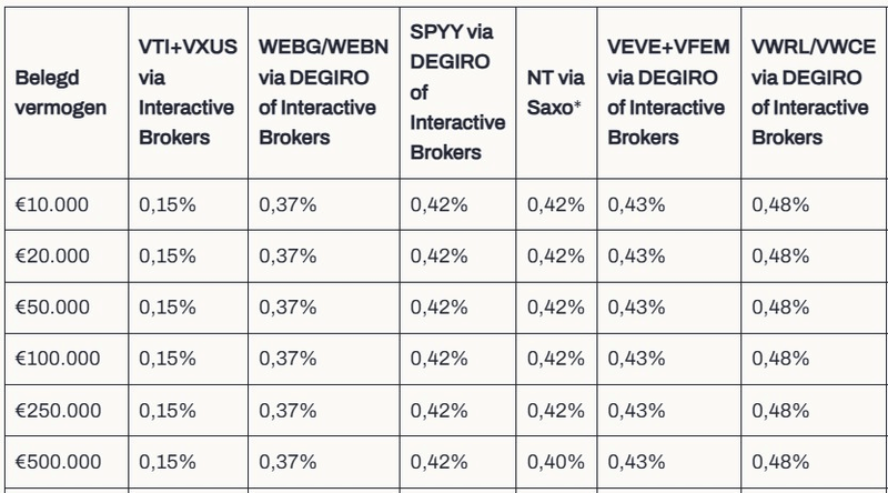 Afbeeldingslocatie: https://tweakers.net/i/-L8Xamak1QhWzmaQyS7bV4Du1qo=/800x/filters:strip_exif()/f/image/DTvgYlLoTPK4z2xLzfv3mGtX.png?f=fotoalbum_large